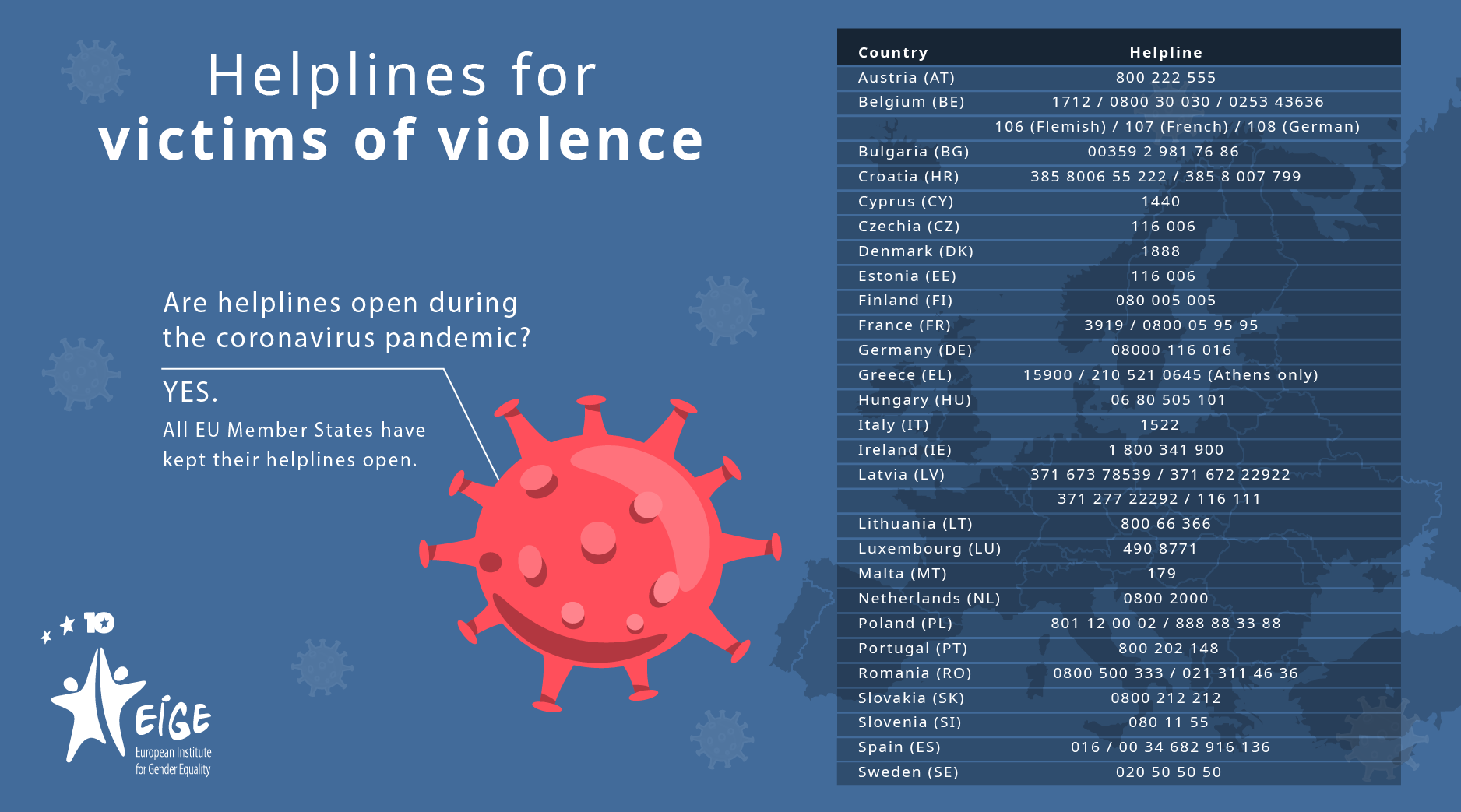 sydvest lige ud ligegyldighed Helplines for victims of violence during the coronavirus pandemic – ASTRAPI